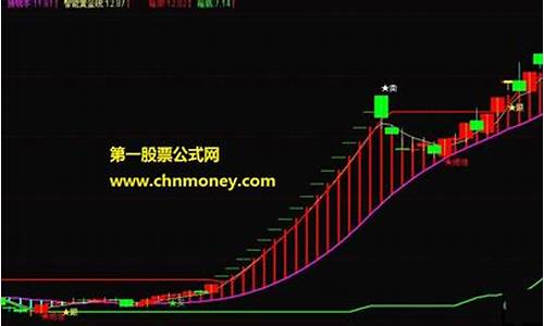 跟涨绝好副图指标公式源码_追涨指标公式源码