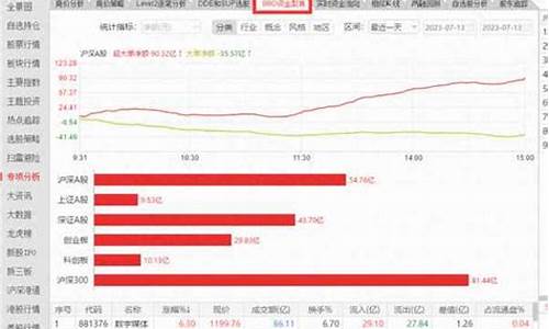 跟踪主力资金最准的指标源码_跟踪主力资金最准的指标源码有哪些