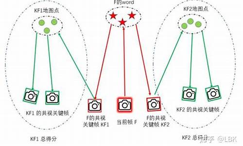 跟踪地图源码_跟踪地图源码怎么用