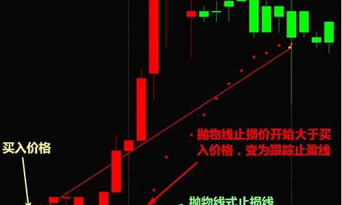 跟踪止损指标源码_跟踪止损指标源码是什么