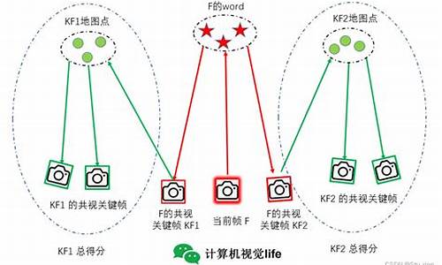 跟踪源码_跟踪代码