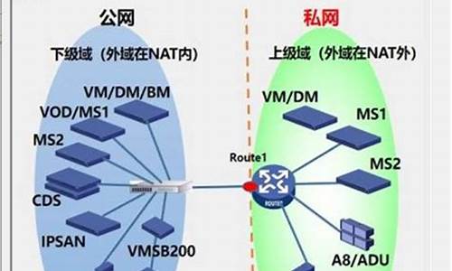 跨nat源码_npm跨域