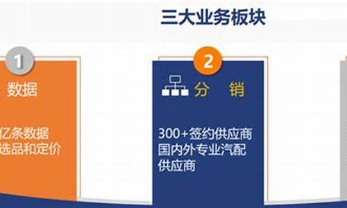 跨境分销源码_跨境分销源码是什么