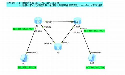 路由器源码