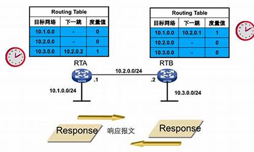 路由选择源码代码