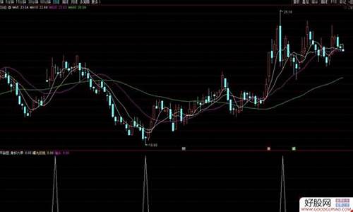 身怀六甲选股指标源码_身怀六甲 股票