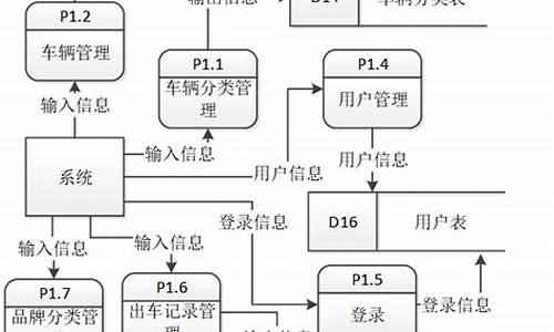 车辆管理系统设计源码jsp源码_基于web的车辆管理系统源码