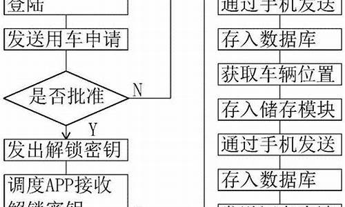 车辆调度系统源码_车辆调度系统源码怎么看