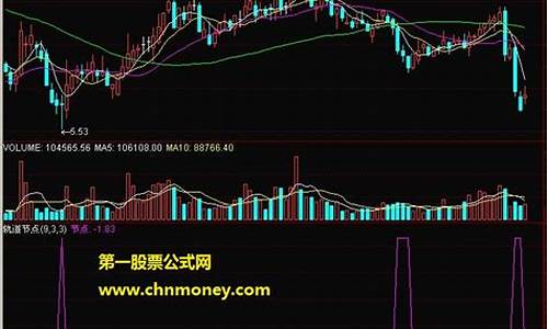 轨道买卖指标公式源码_轨道线指标公式源码