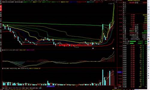 轨道线源码_轨道线指标公式源码