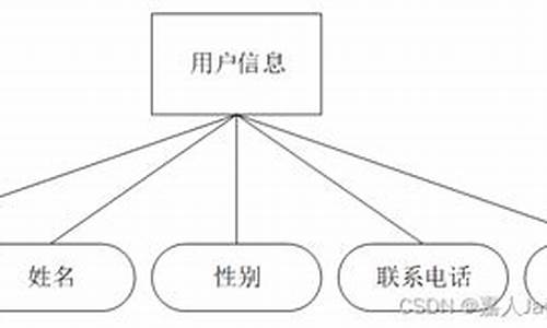 转租管理源码