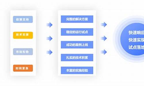 软件收费系统源码_软件收费系统源码有哪些