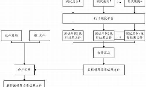 软件源码分析_软件源码分析方法