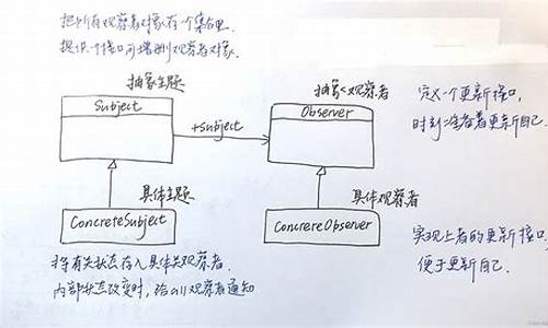 软工设计源码_软工设计源码怎么用