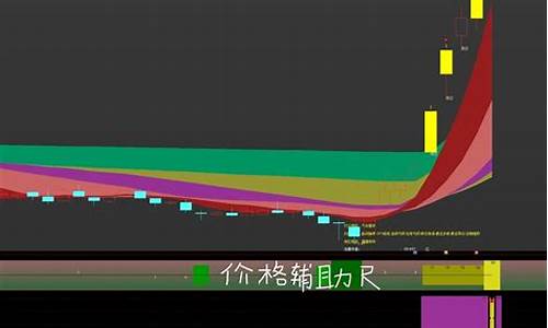 辅助指标源码_辅助指标源码是什么