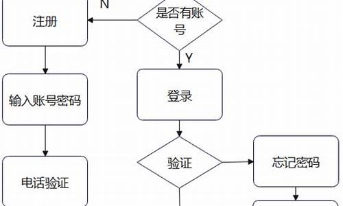 过滤的源码_过滤代码