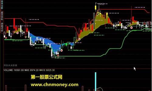 迎春图指标公式源码_迎春图解析