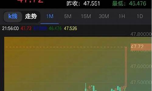 运营微盘交易源码_运营微盘交易源码是运营源码运营源码什么