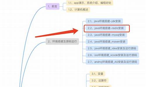 运行redis源码_redis 源码