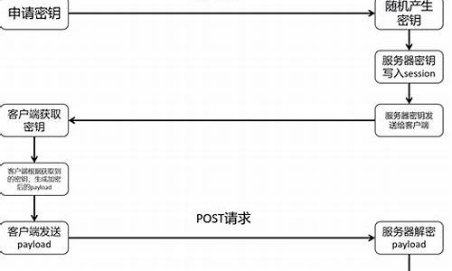 进制加密源码_进制加密源码是什么