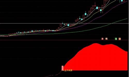 进攻主升浪指标源码_精准主升浪指标
