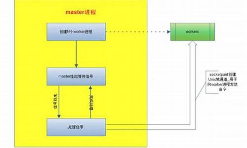 进程加速器源码_进程加速器源码是什么