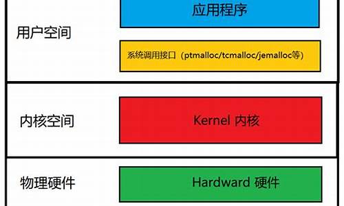 进程复活源码_进程复活源码是什么