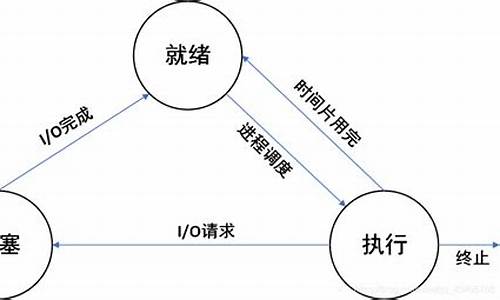 进程挂起源码_进程挂起源码怎么设置