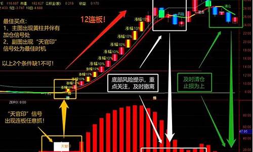 连板收割机源码_连板收割机多少钱一台