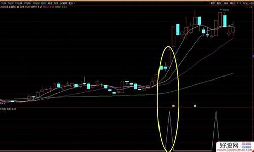 连续上升选股源码分享_连续上涨天数选股公式