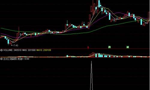 连续拉板指标源码_连板指标公式