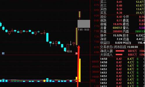 追板预警选股公式源码_追板预警选股公式源码下载