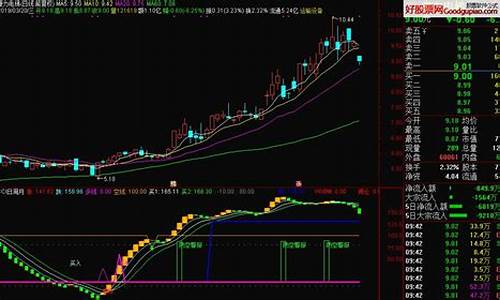 追涨稳赚指标源码下载