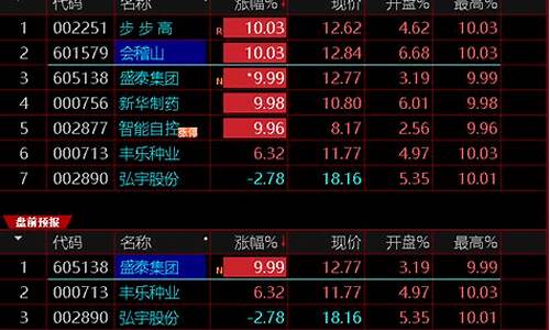 追牛打板公式源码_追牛打板公式源码下载