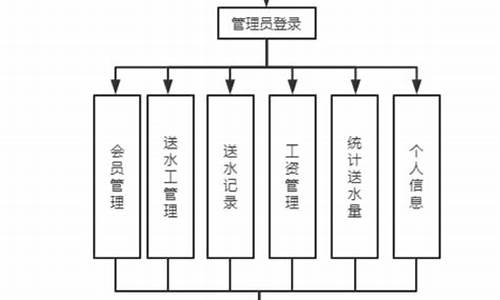 送水的源码_送水系统源码