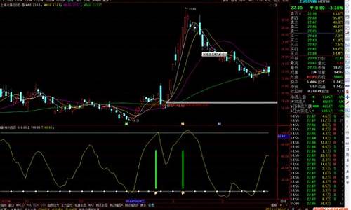 逃顶免费指标源码_逃顶指标源码2024最新版