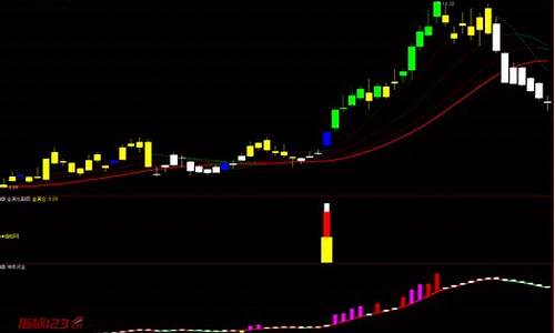 逆市满仓副图指标源码_逆市大涨要清仓