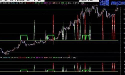 逆市红指标公式源码_逆市飘红的股票