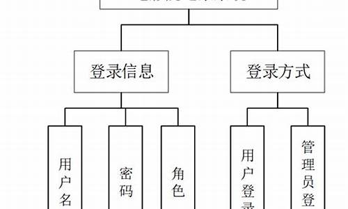 选票网页源码查询