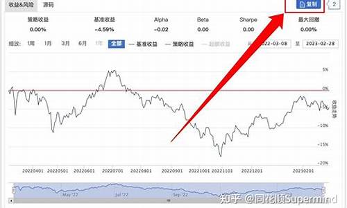 选股源码_筹码峰双线合一选股源码