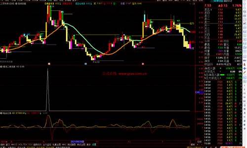 选股神器软件源码_选股神器软件源码下载