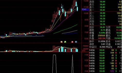 选股范围为行业板块的源码_选股范围为行业板块的源码是什么