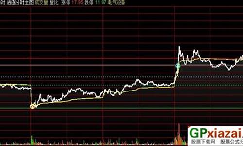 逍遥分时公式源码