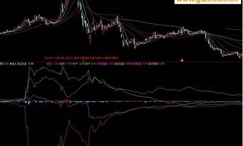 通信达资金博弈源码