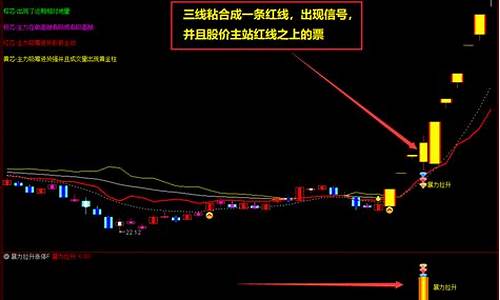 通信达预测涨停板指标源码