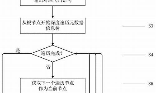 通用k线公式源码