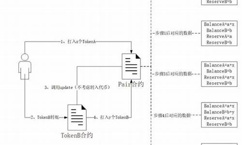 通缩代币源码