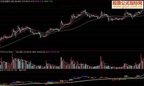 通达2017源码_通达信源码