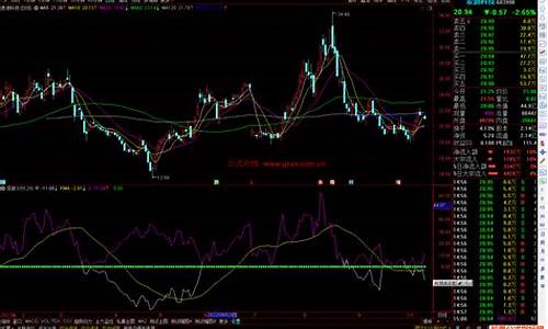 通达信10日波动率源码_通达信波动率指标