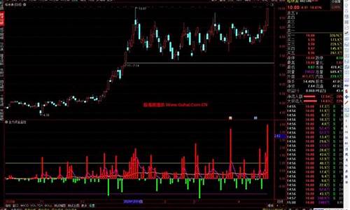 通达信5分钟资金监控源码_通达信资金监控指标